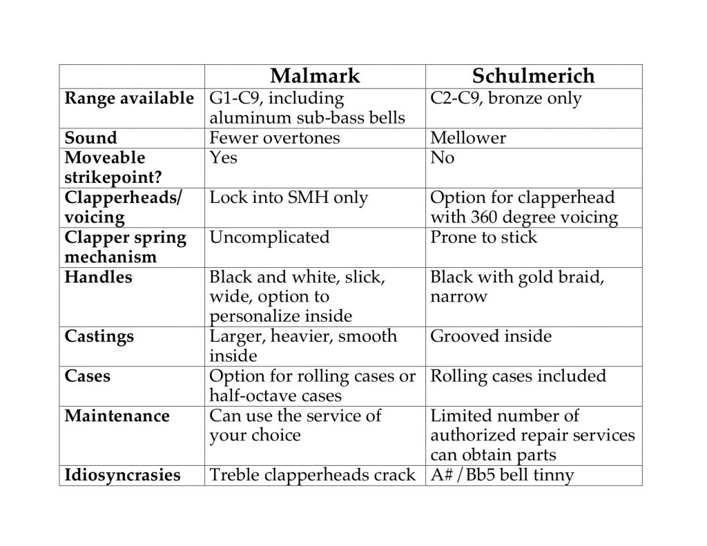 Table Malmark vs Schulmerich